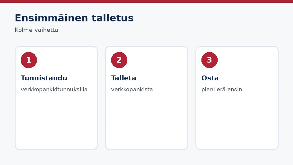 Ensimmäinen talletus
