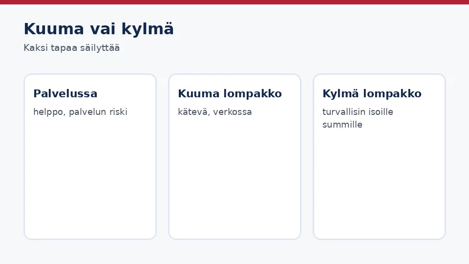 Kuuma vai kylmä