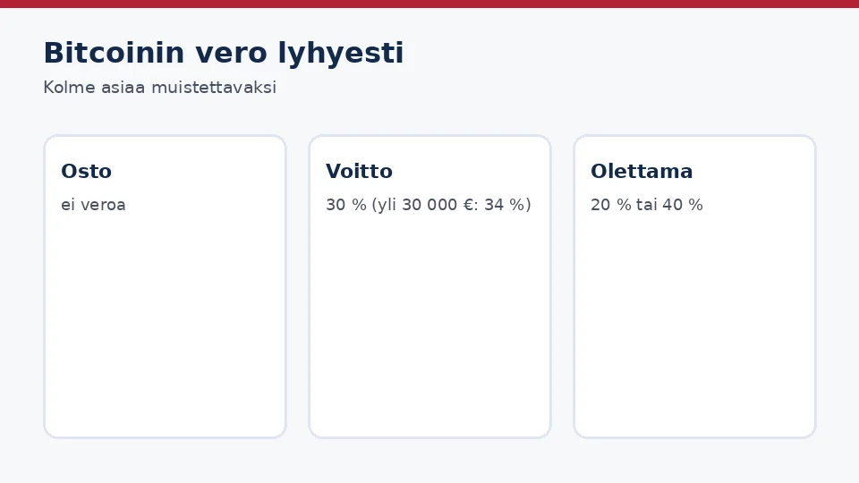 Bitcoinin vero lyhyesti