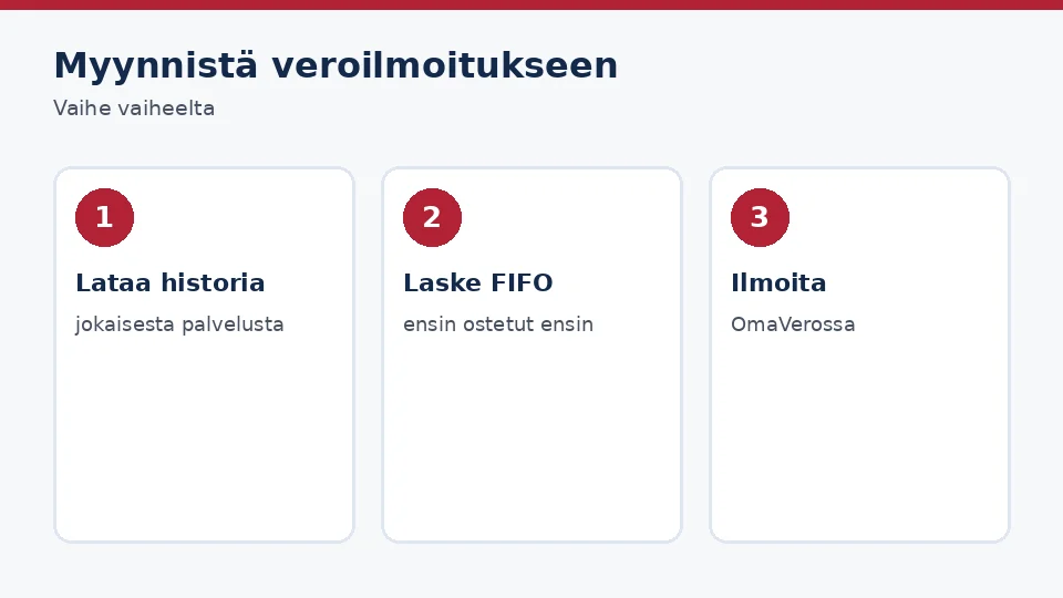 Myynnistä veroilmoitukseen